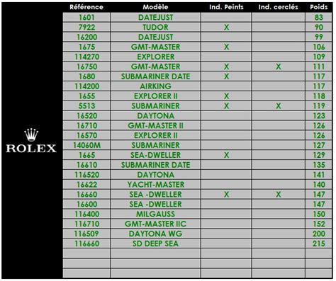 rolex watch weights|Rolex watch weight chart.